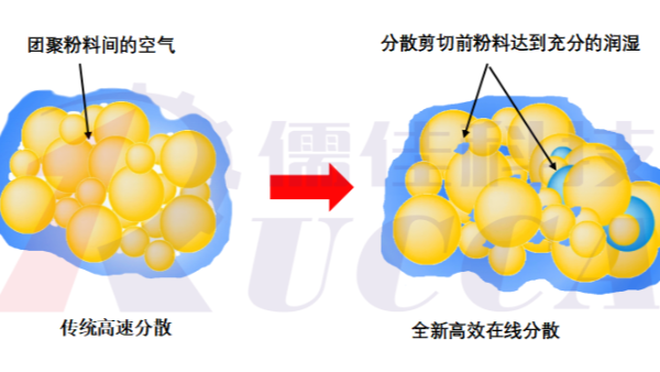 全新潤濕混合分散農藥解決方案