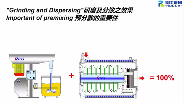 粉體導入研磨分散潤濕方案